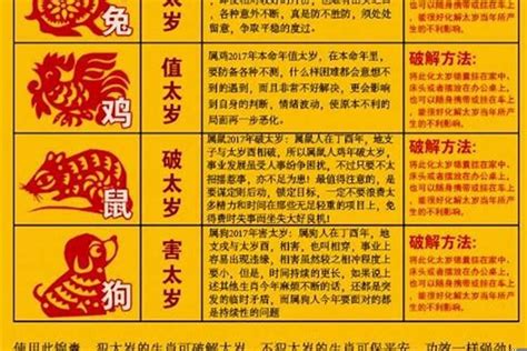 太歲符2023|攝太歲2023｜日子/時間一覽+兔年犯太歲化解方